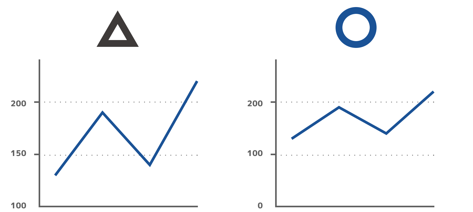 折れ線グラフの開始値に関する良い例と悪い例