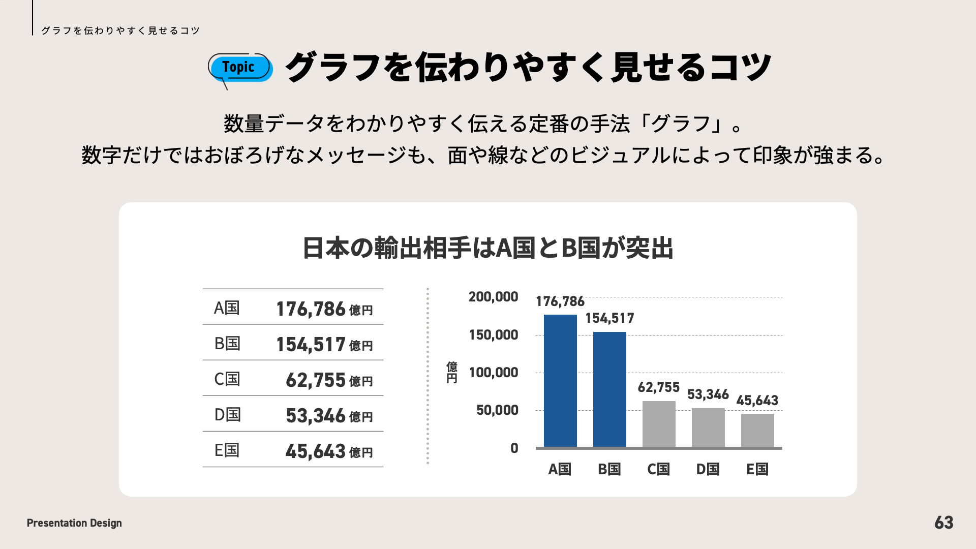 グラフを伝わりやすく見せるコツ
