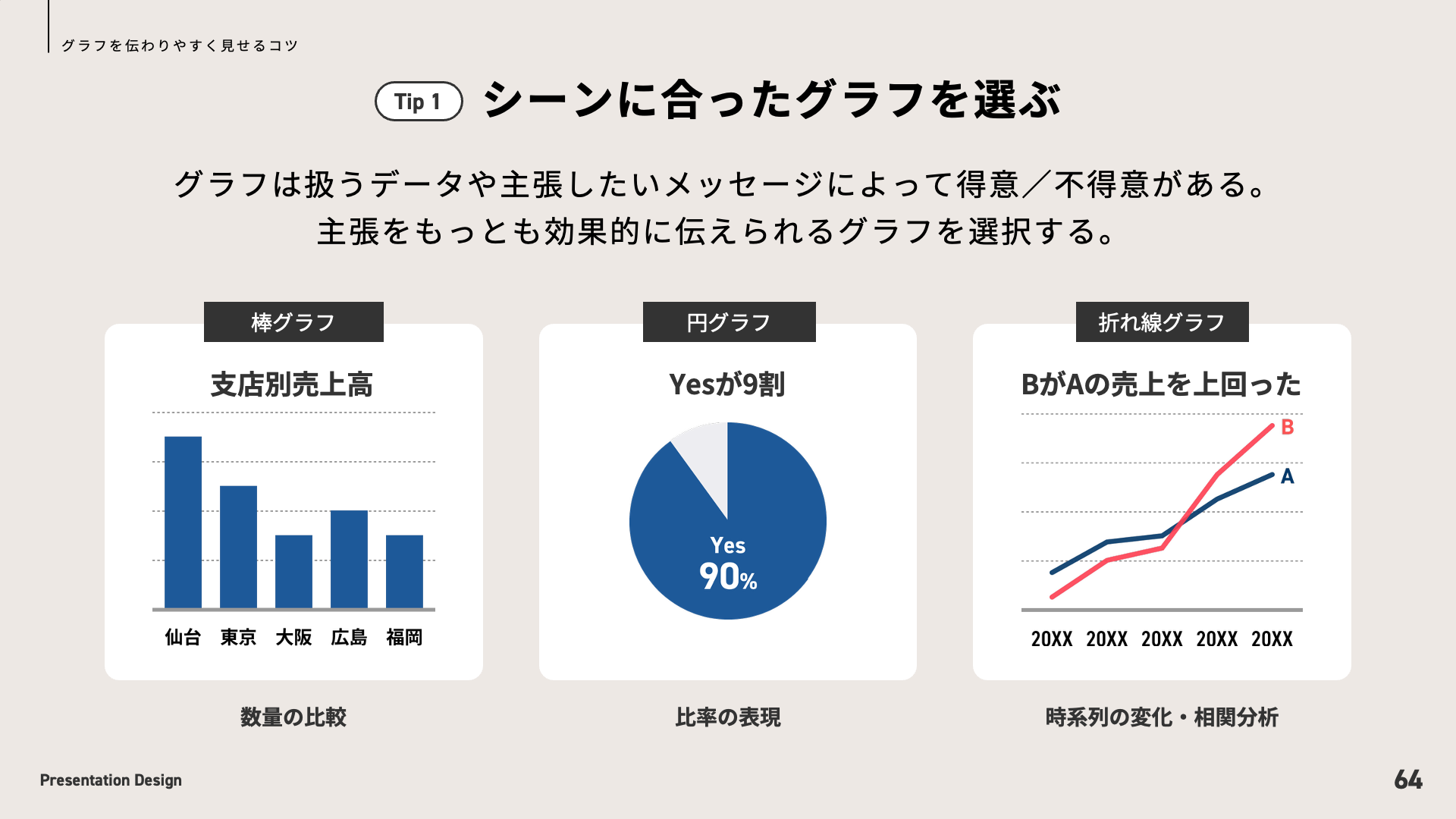 グラフを伝わりやすく見せるコツ｜シーンに合ったグラフを選ぶ