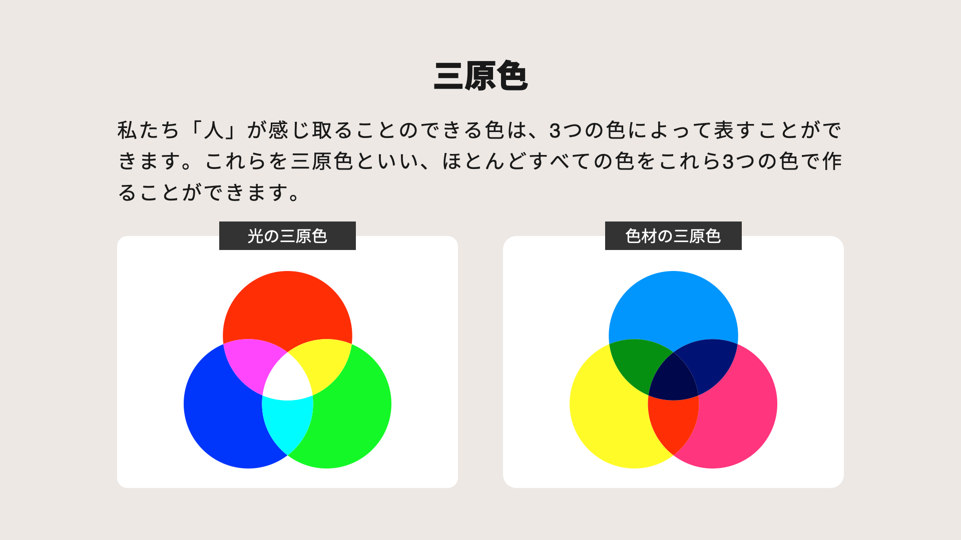 三原色