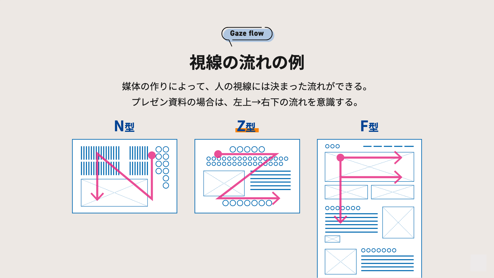 視線の流れ