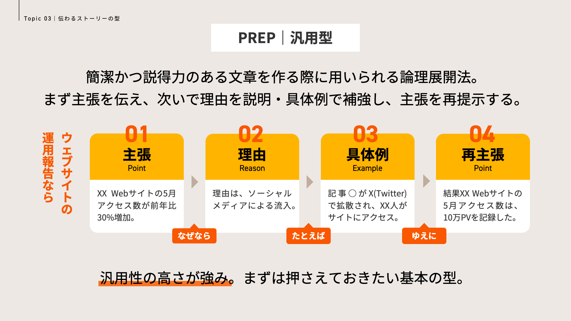 PREP｜汎用型｜伝わるストーリーの型