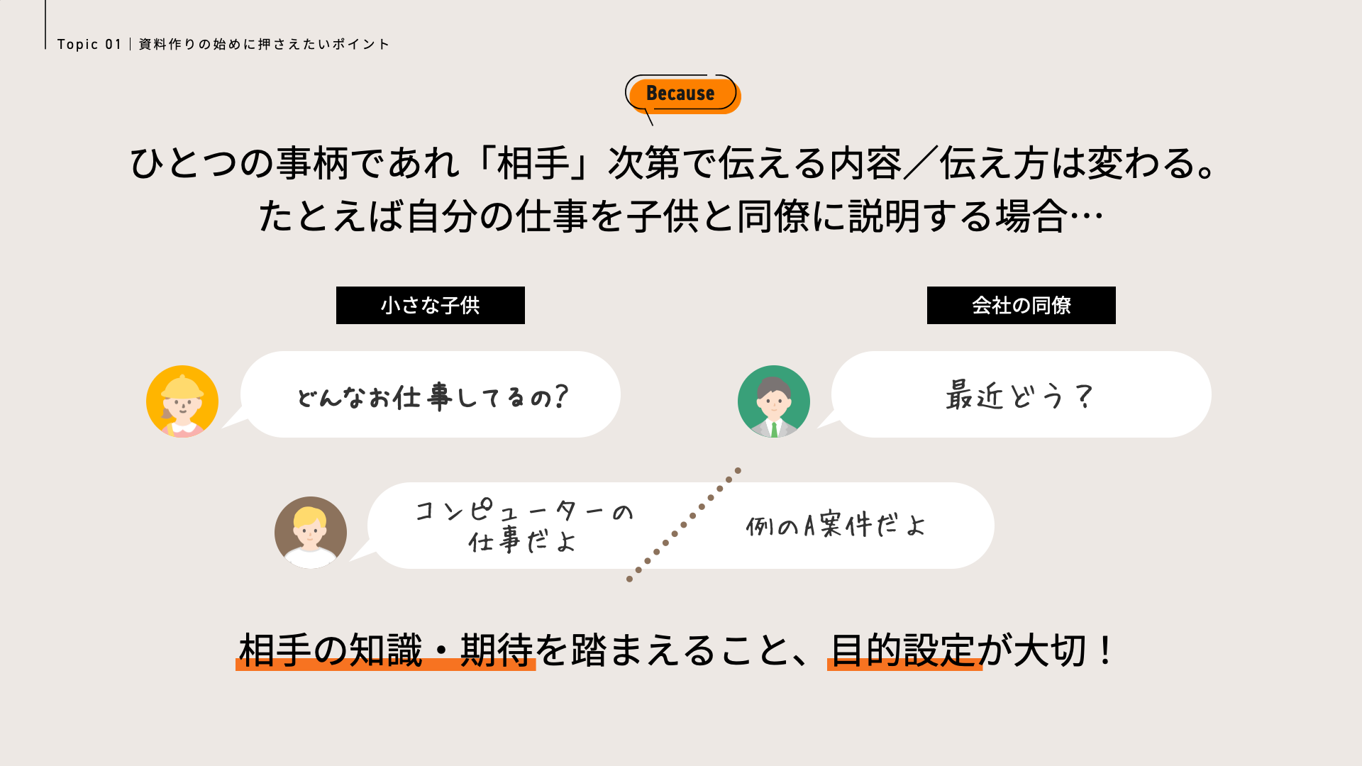 ひとつの事柄であれ「相手」次第で伝え方は変わる