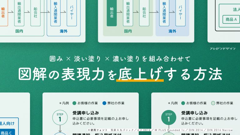思い込みに囚われていませんか ― プレゼン資料向けデザインのコツ ―