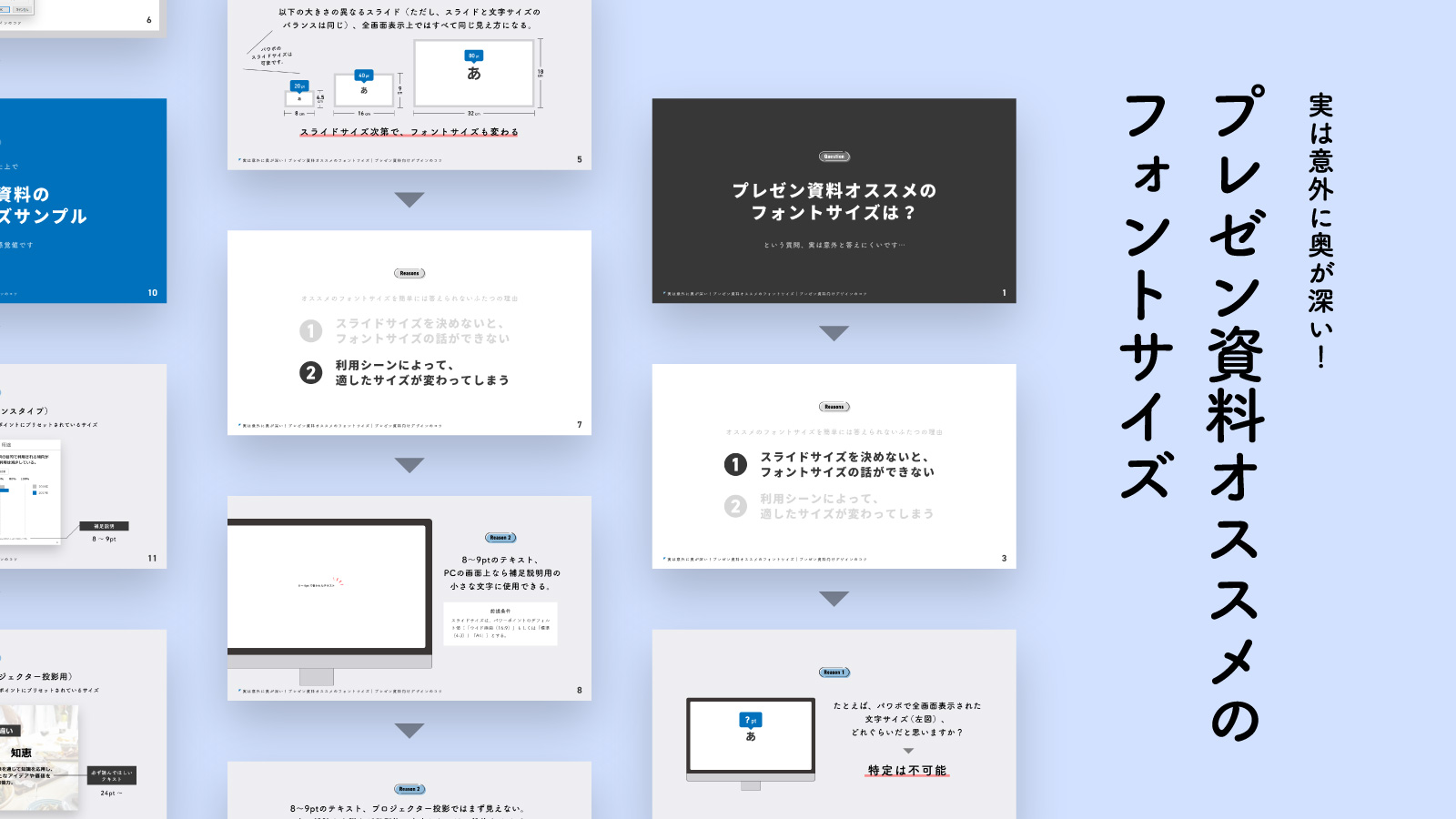実は意外に奥が深い プレゼン資料オススメのフォントサイズ プレゼンデザイン