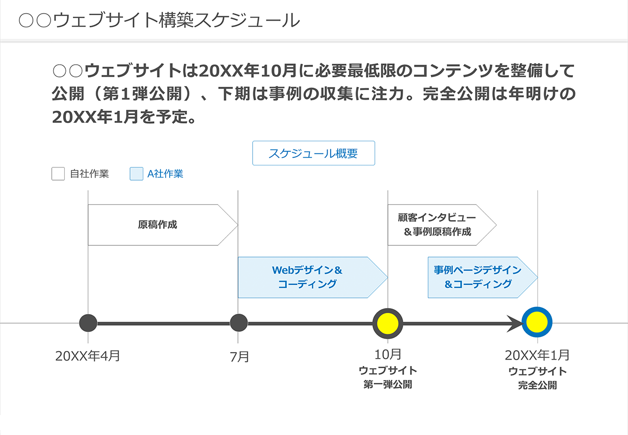 プレゼン資料でスケジュールを効果的に扱う3つの方法 プレゼンデザイン