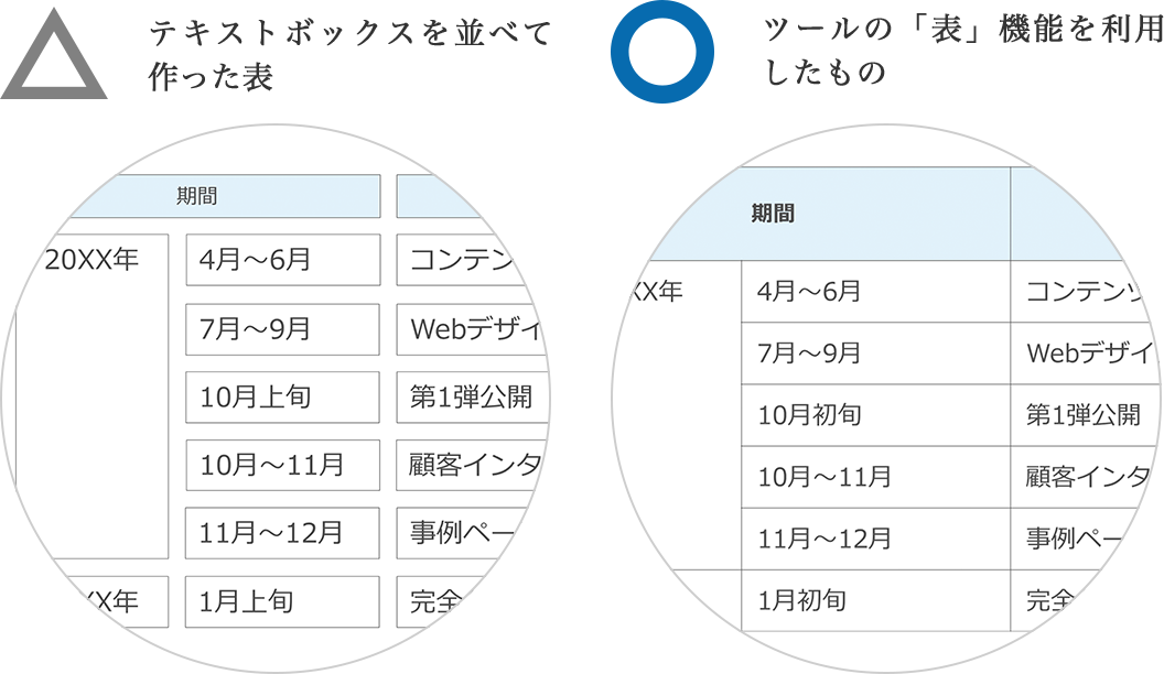 「テキストボックスを並べて作った表」と「ツールの『表』機能を利用したもの」の違い