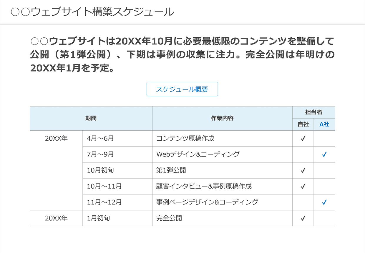 プレゼン資料でスケジュールを効果的に扱う3つの方法 プレゼンデザイン