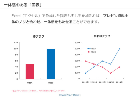 一体感のある「図表」