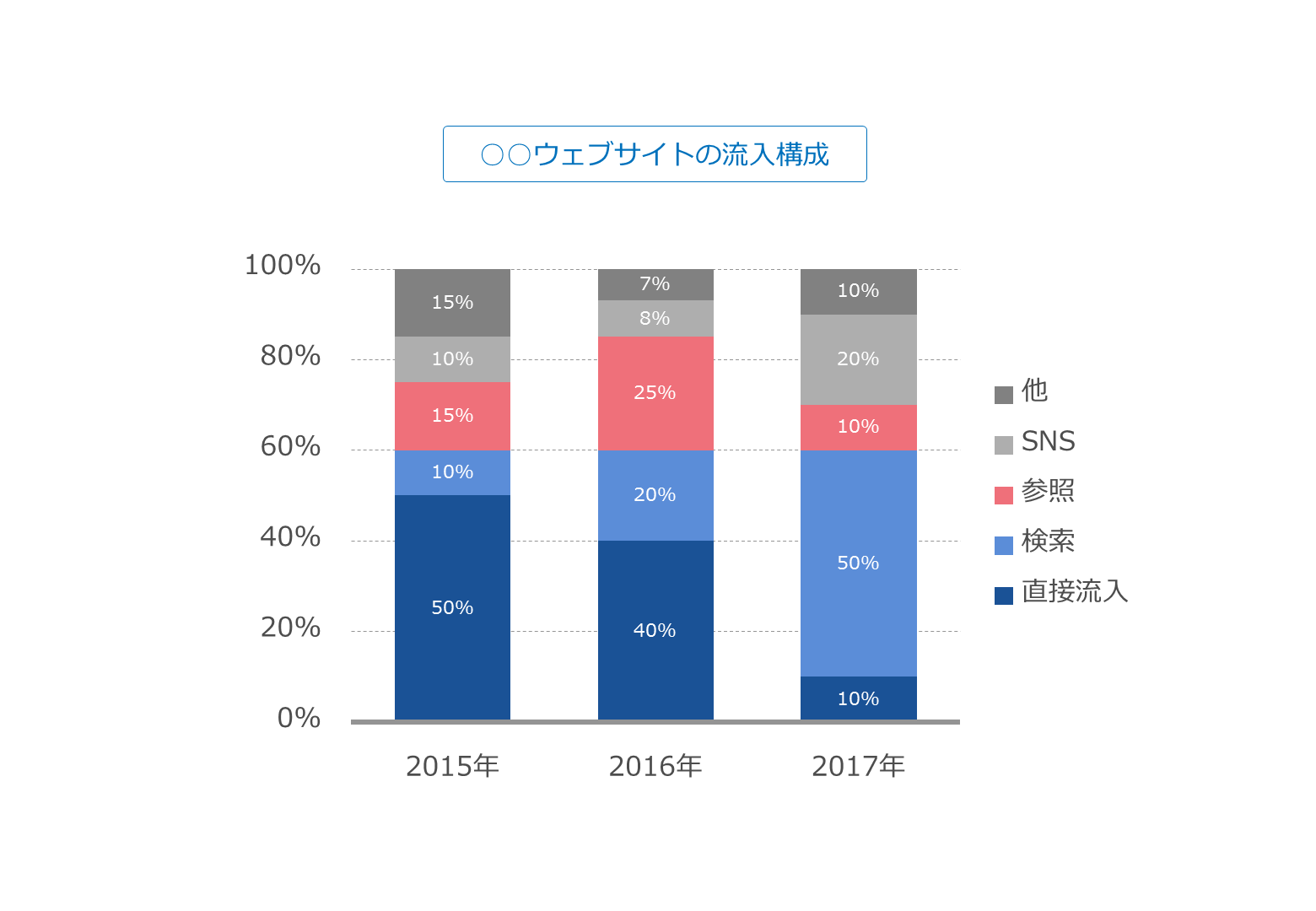 ひと目で伝わる グラフ作りの基本とデザインのコツ Powerpoint Design