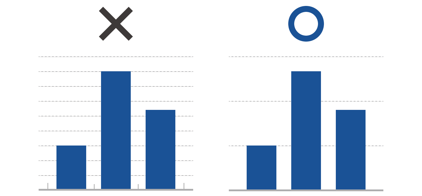棒グラフの補助線についての良い例と悪い例