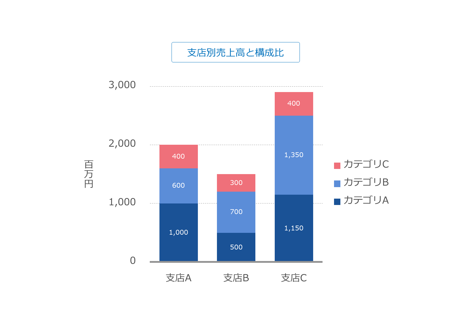 ひと目で伝わる グラフ作りの基本とデザインのコツ Powerpoint Design