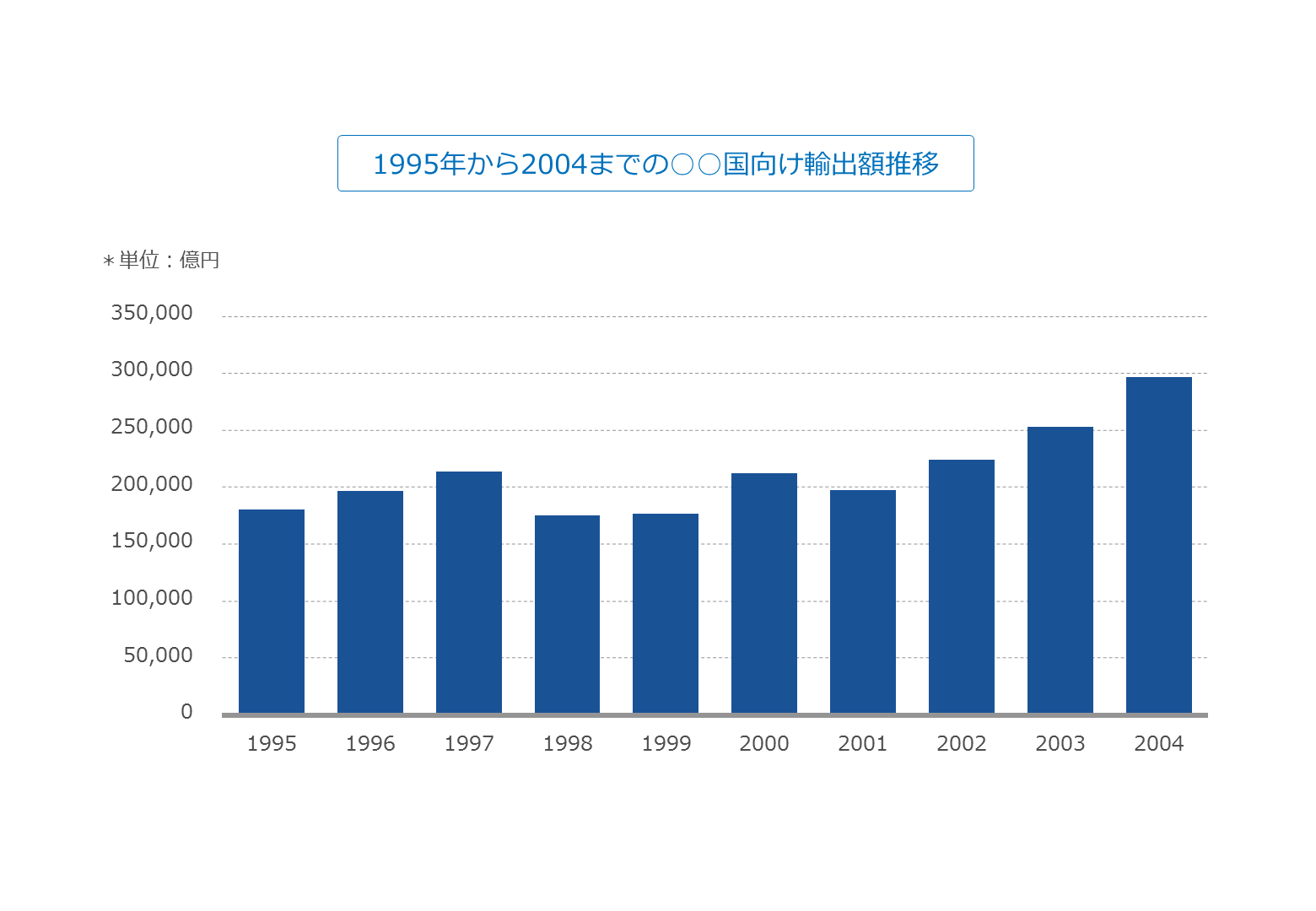 ひと目で伝わる グラフ作りの基本とデザインのコツ Powerpoint Design