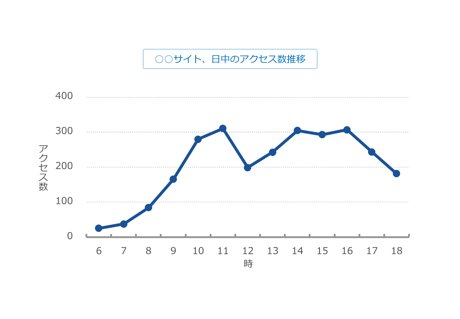 ひと目で伝わる グラフ作りの基本とデザインのコツ プレゼンデザイン