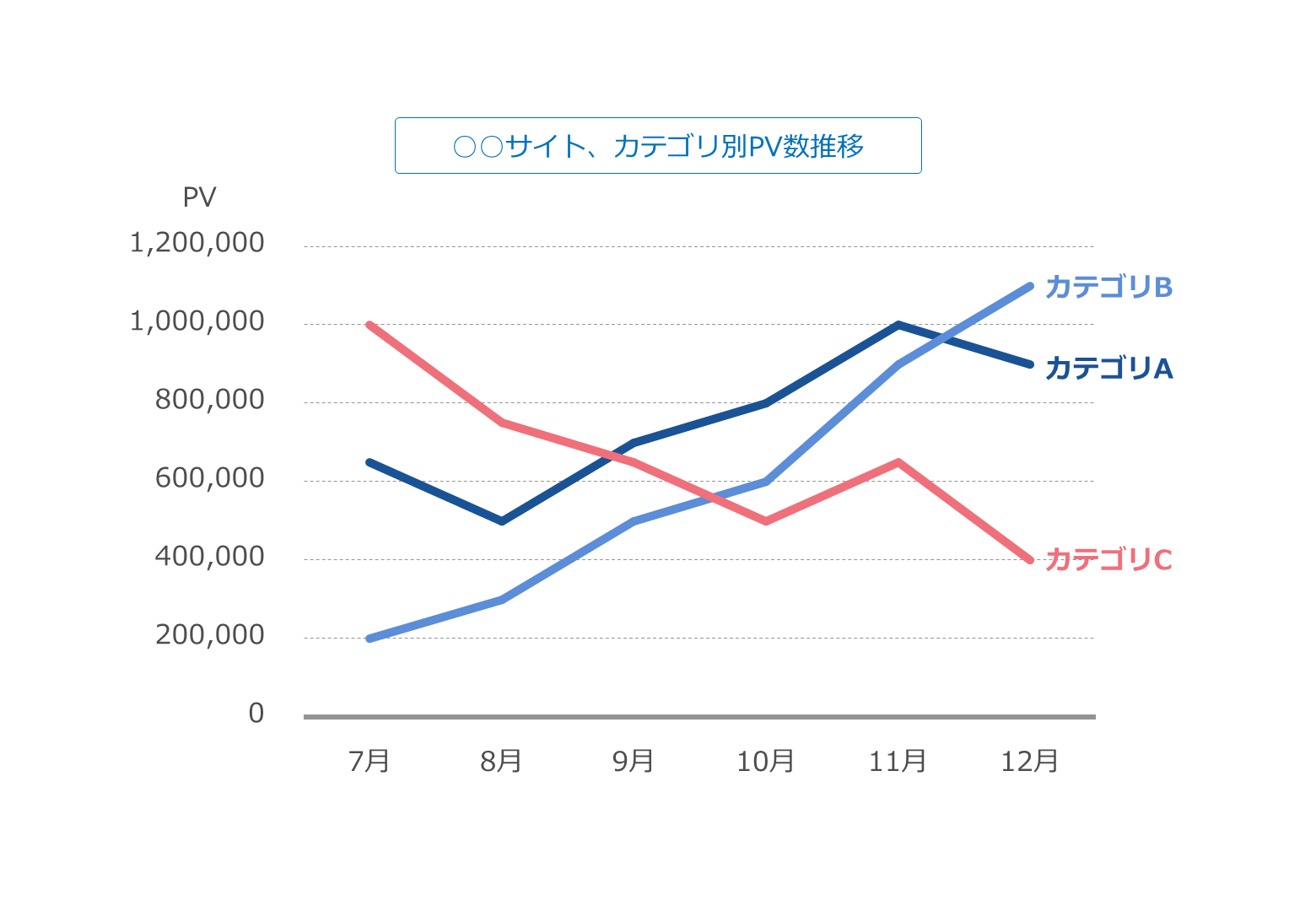 ひと目で伝わる グラフ作りの基本とデザインのコツ プレゼンデザイン