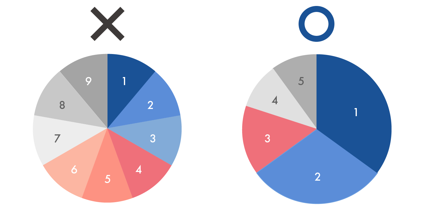 pie chart design tips areas