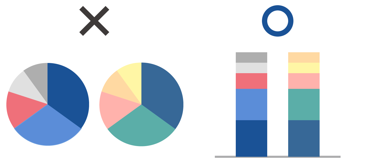 ひと目で伝わる グラフ作りの基本とデザインのコツ Powerpoint Design