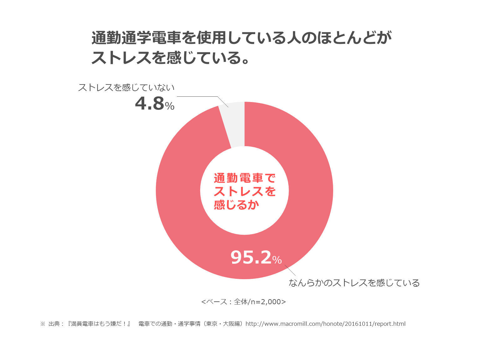 ひと目で伝わる グラフ作りの基本とデザインのコツ プレゼンデザイン