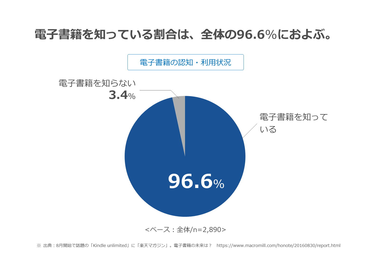 ひと目で伝わる グラフ作りの基本とデザインのコツ プレゼンデザイン