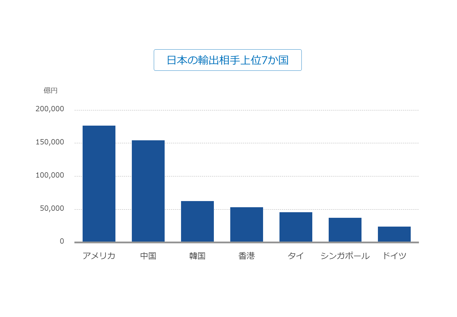 ひと目で伝わる グラフ作りの基本とデザインのコツ Powerpoint Design