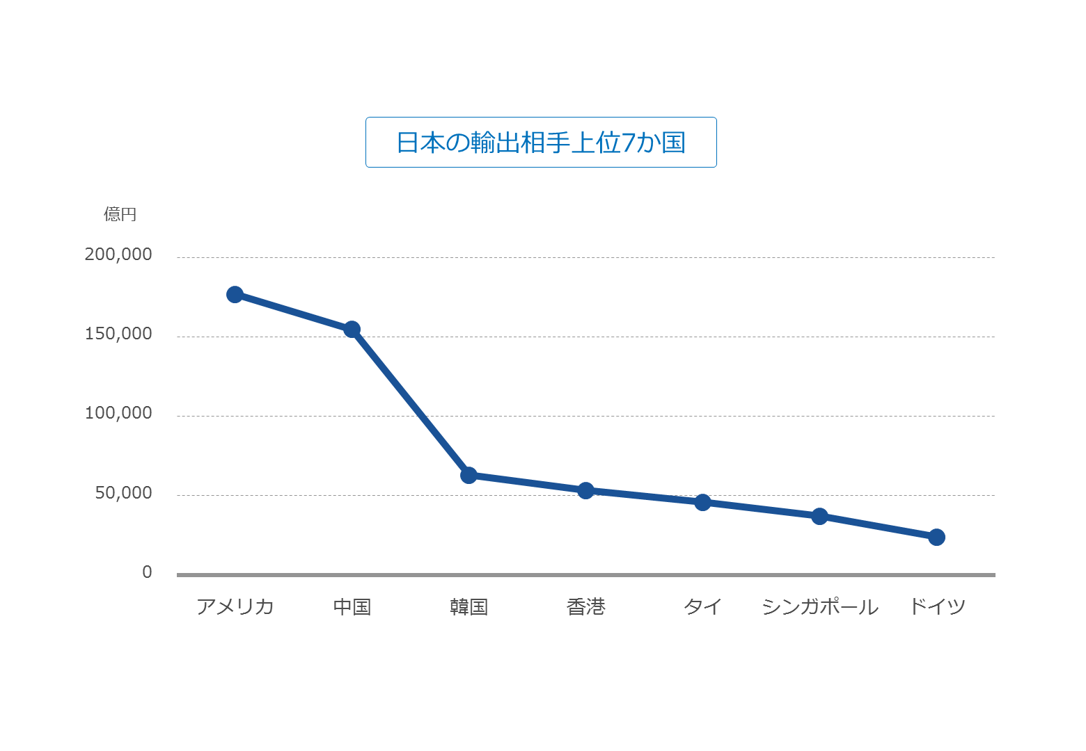 ひと目で伝わる グラフ作りの基本とデザインのコツ Powerpoint Design