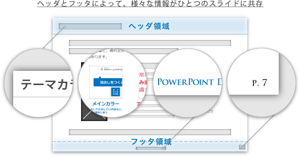 ヘッダとフッタによって、様々な情報がひとつのスライドに共存