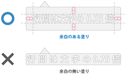 塗り・囲みにも余白をとる