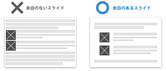 余白の無いスライドと余白のあるスライド