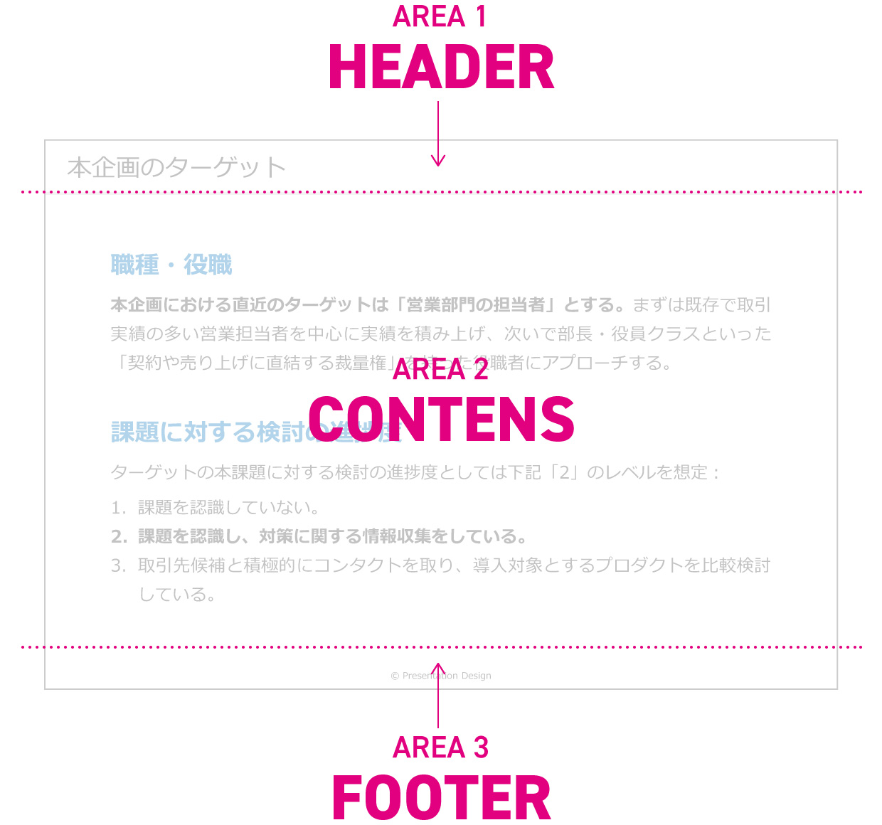 紙面の分割の詳細｜とある企画のターゲット設定を解説しているスライド