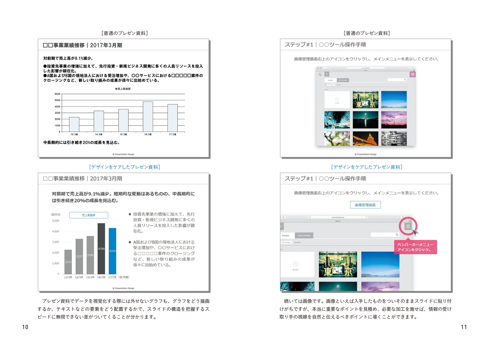 贈与 PowerPointビジネスプレゼン : 図を描き 思考を磨き 人を動かす