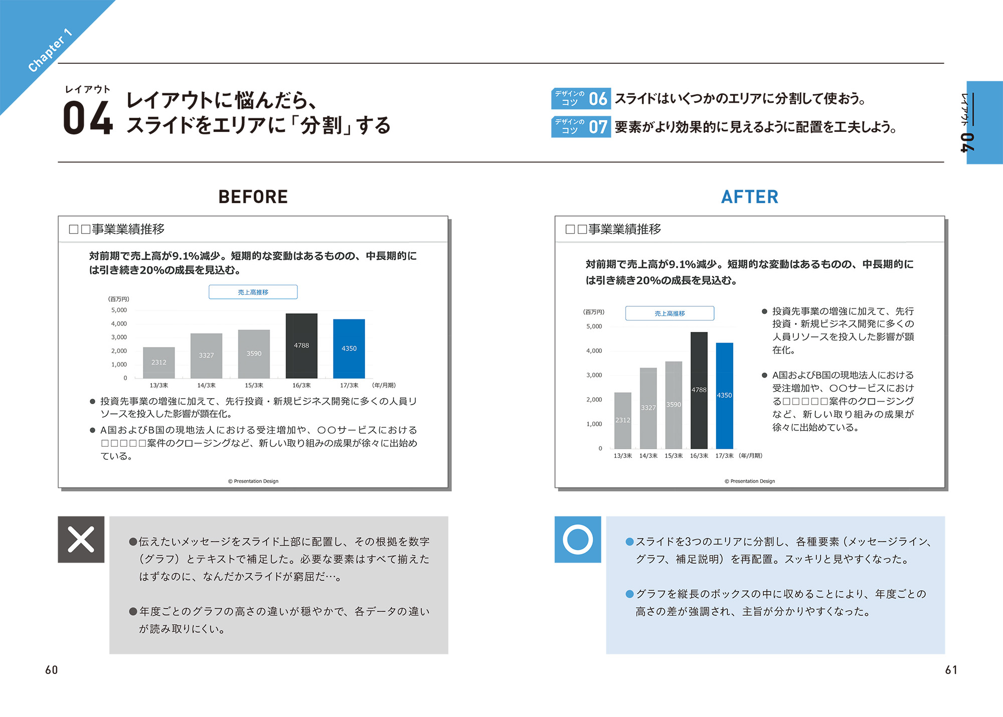 書籍 デザイン の力で人を動かす プレゼン資料作成 超 授業 刊行のお知らせ Powerpoint Design