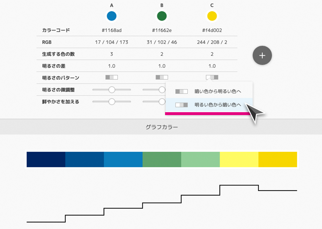 明るさのパターンを変更する｜ホーム画面