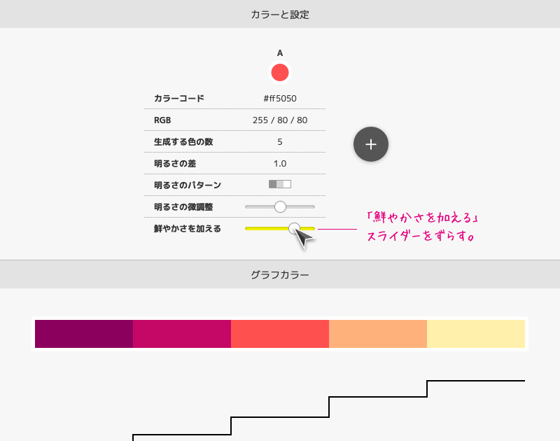 「明るさ」に加え「色相」にも差をつけて生成したグラフカラーの画面