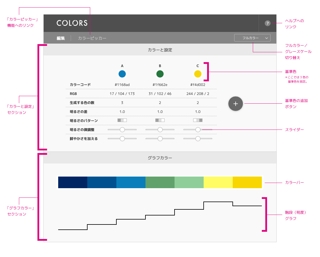 グラフの配色をサポートするツール Colors をリリースします Powerpoint Design