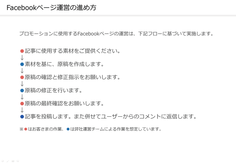 見せ方で差がつく 直感的に伝わるプレゼンスライドの作り方 プレゼンデザイン