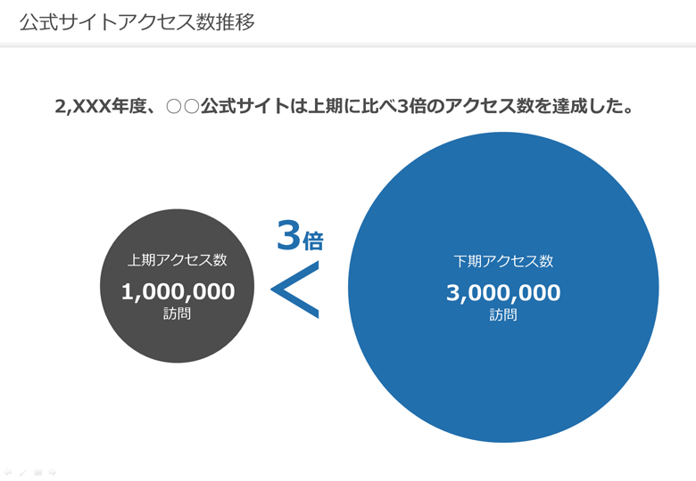 見せ方で差がつく 直感的に伝わるプレゼンスライドの作り方 Powerpoint Design