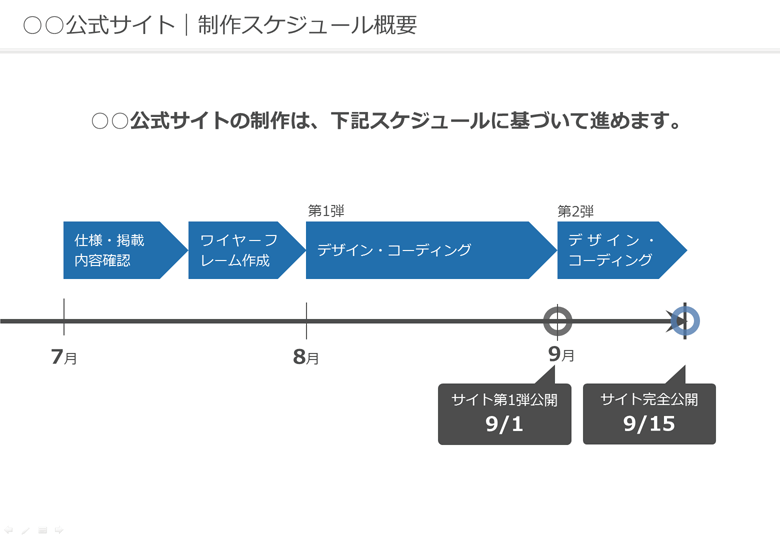 見せ方で差がつく 直感的に伝わるプレゼンスライドの作り方