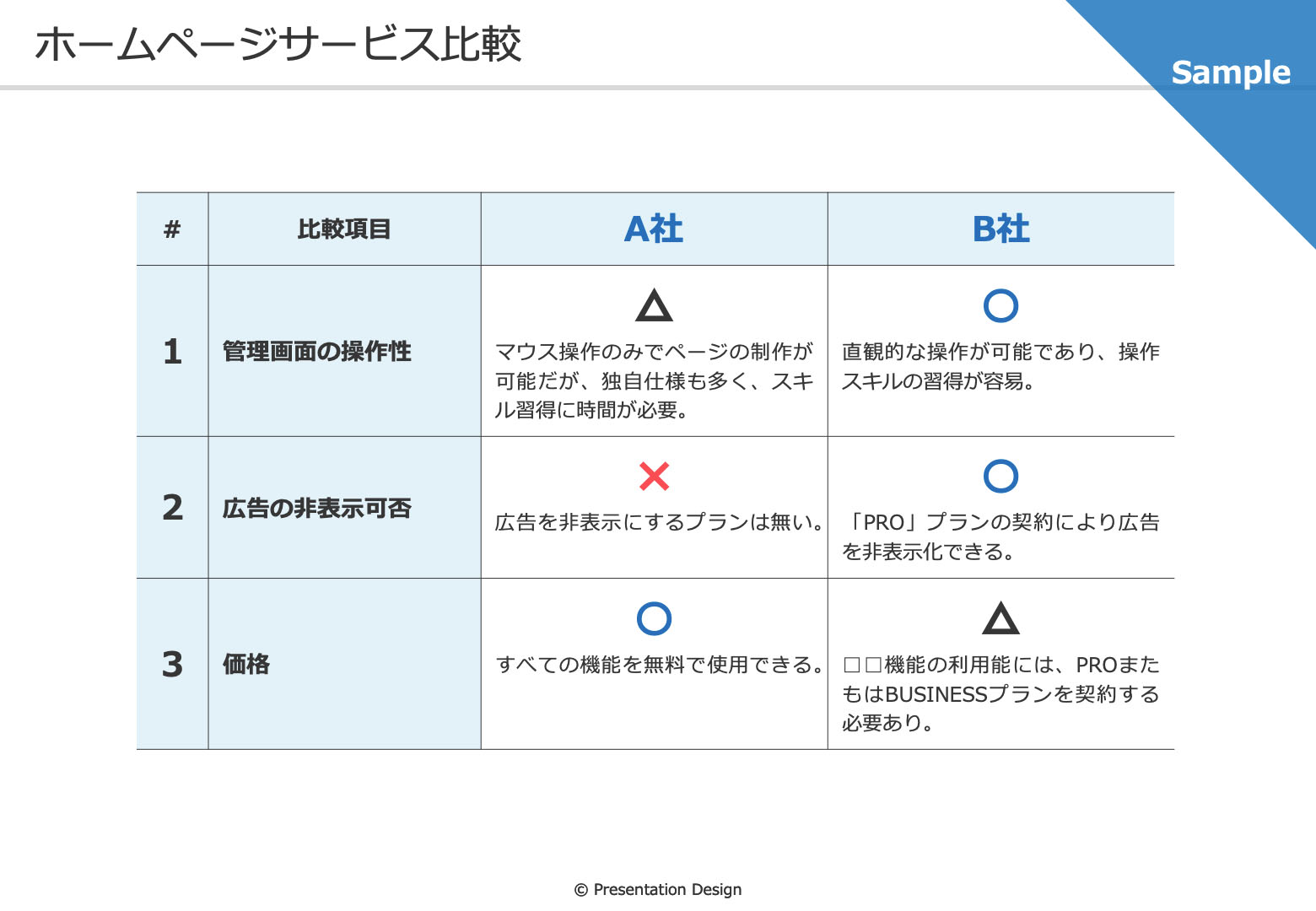 A／B社が提供するサービスの比較結果を示した表