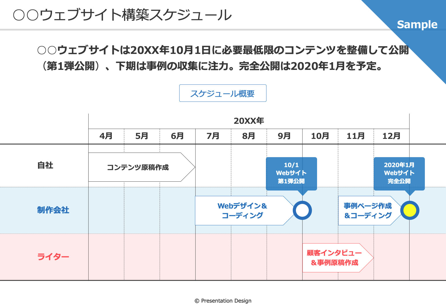 パワーポイントの品質と生産性を向上させるデザインパーツ集 プレゼンデザイン