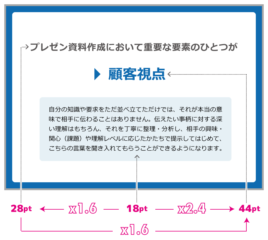 見出し・キーメッセージのサンプル