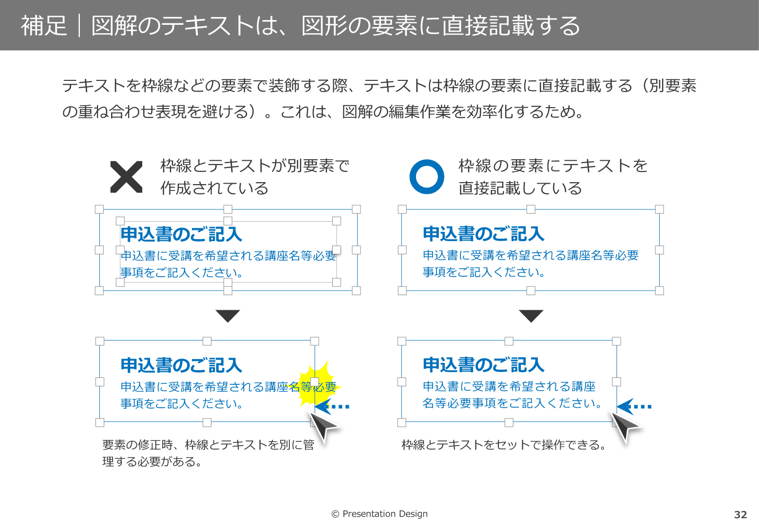 補足｜図解のテキストは、図形の要素に直接記載する