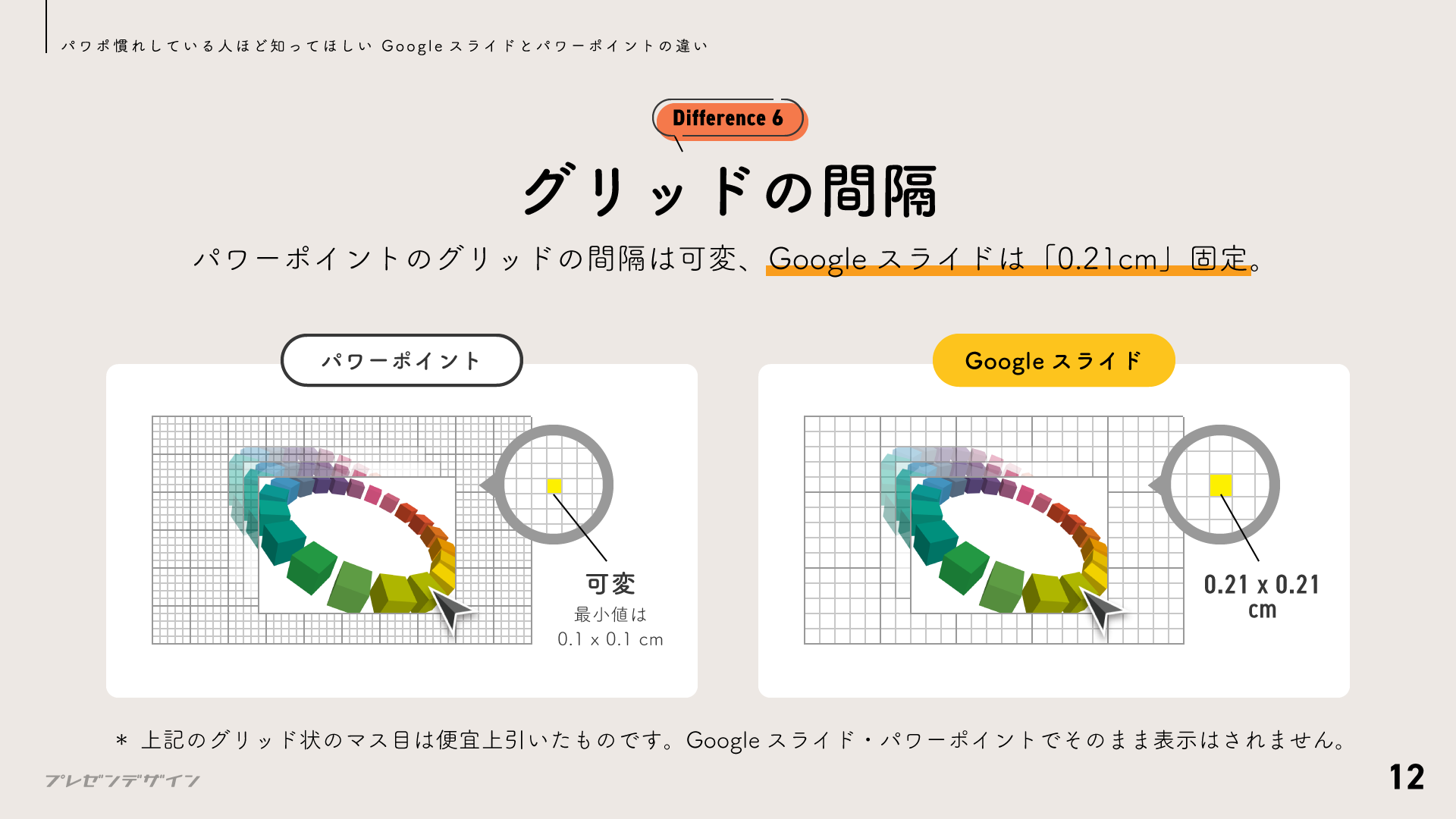 グリッドの間隔