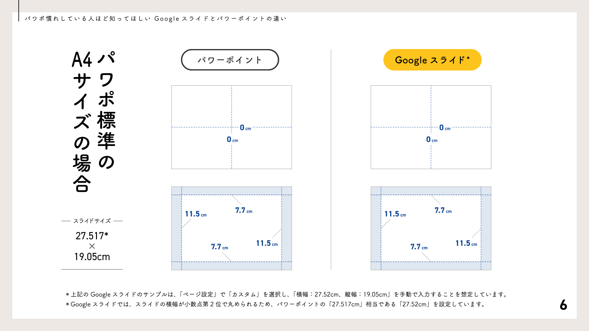 パワポ標準のA4サイズの場合｜ガイド位置の違い