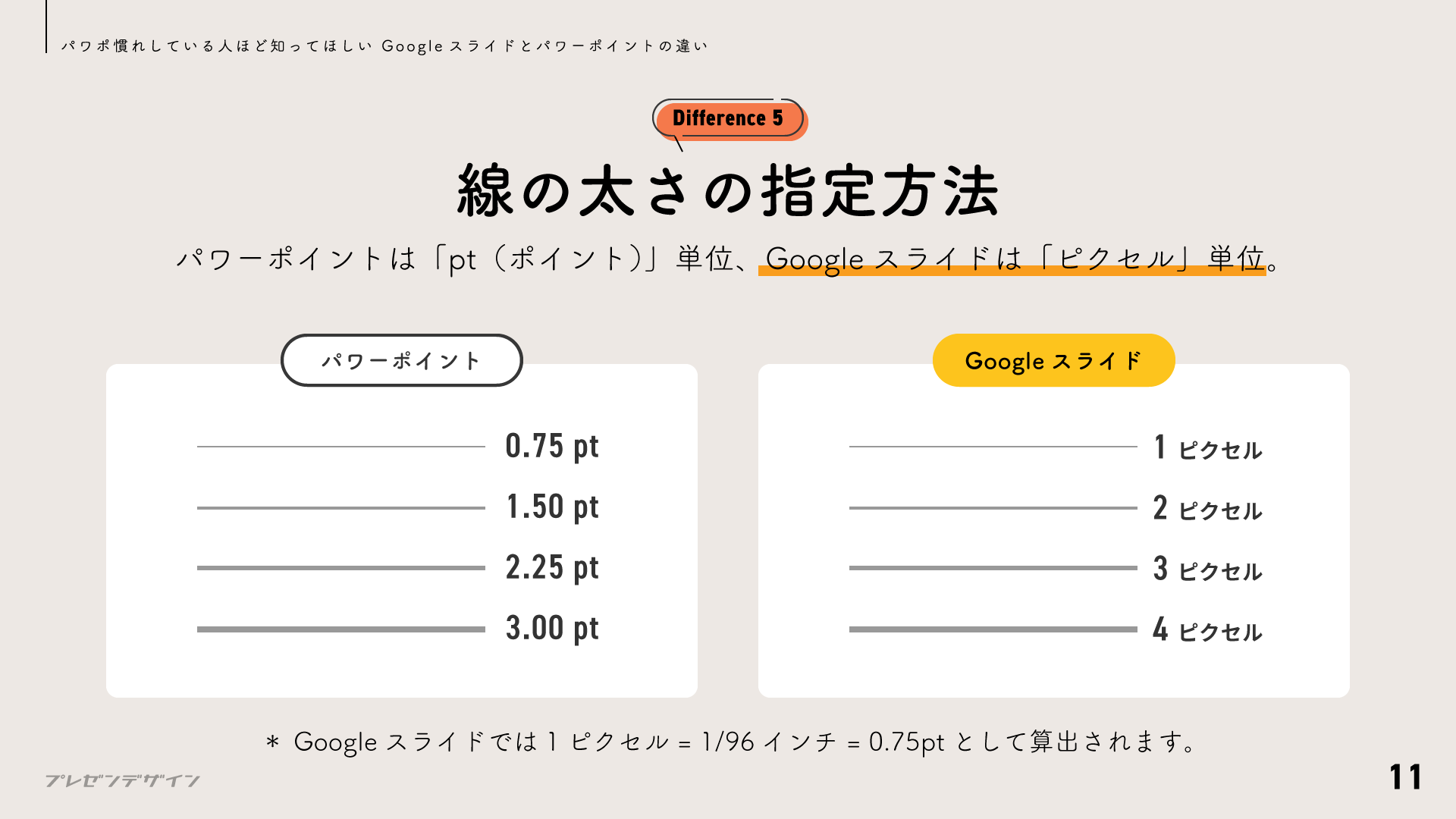 線の太さの指定方法