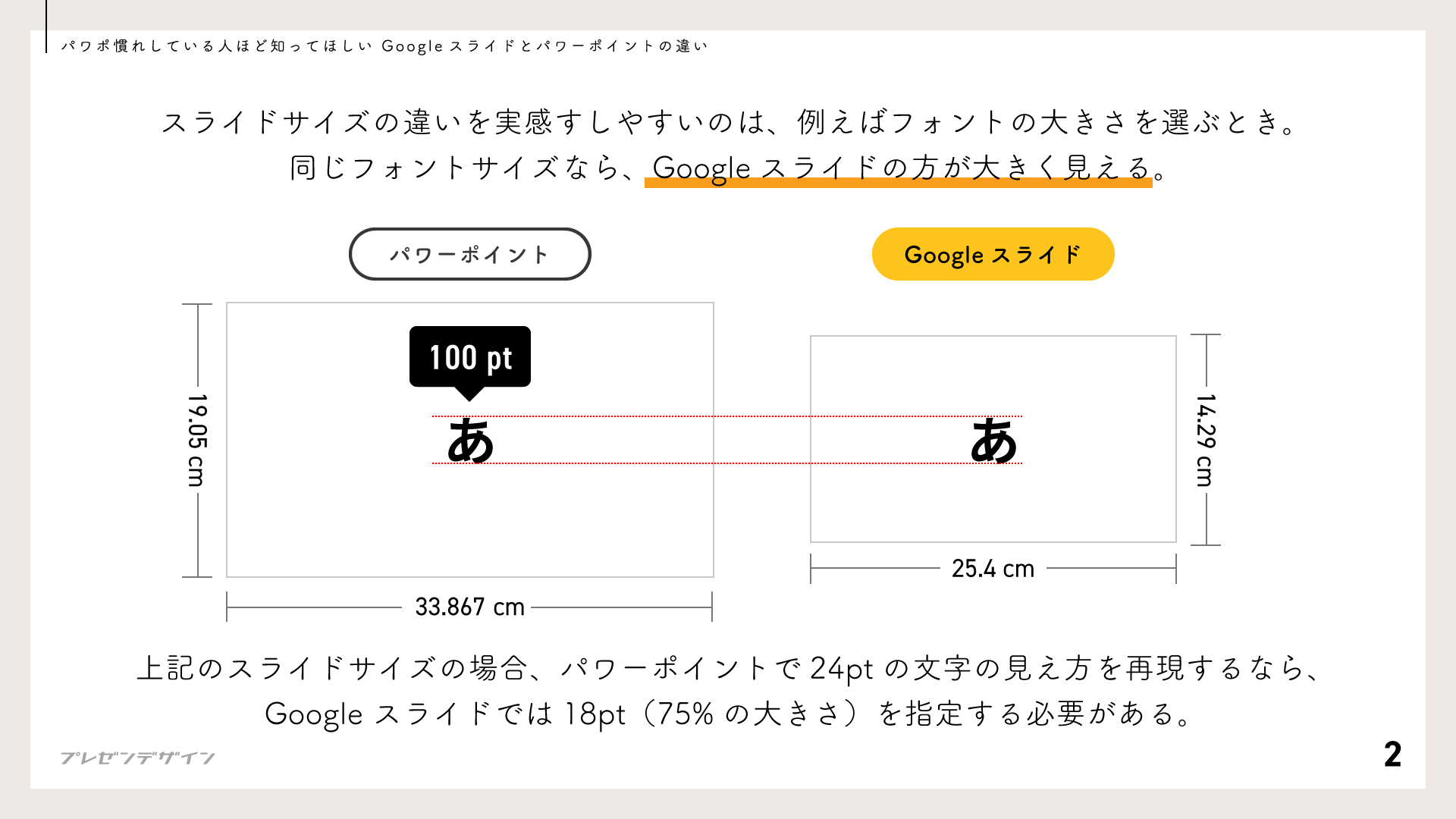 スライドサイズの違い