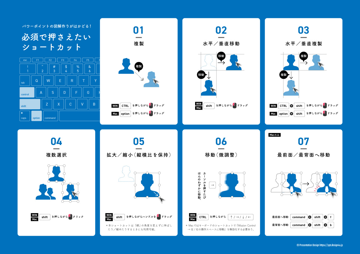 パワーポイントの図解作りがはかどる 必須で押さえたいショートカット Powerpoint Design