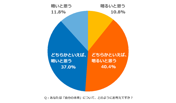 凡例を重ねて記載したグラフ