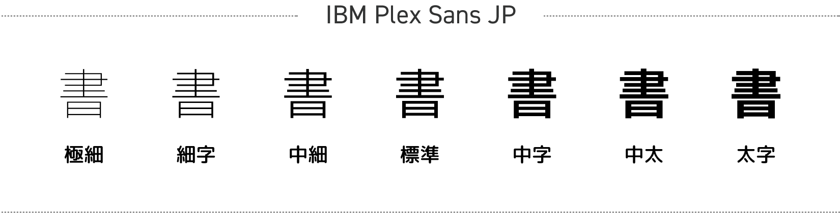 IBM Plex Sans JPのウェイト展開