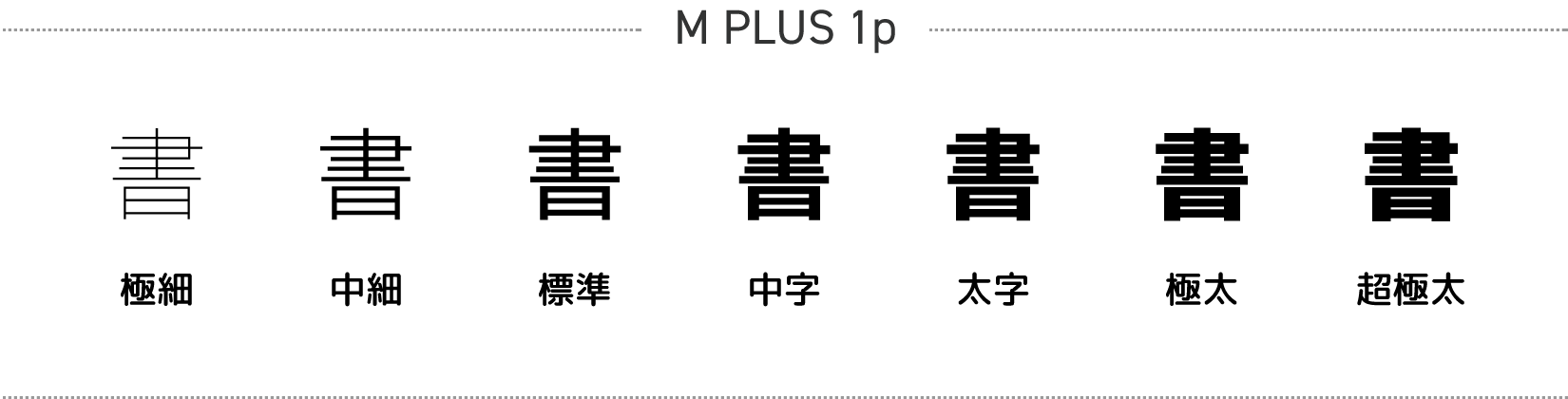 M PLUS 1pのウェイト展開