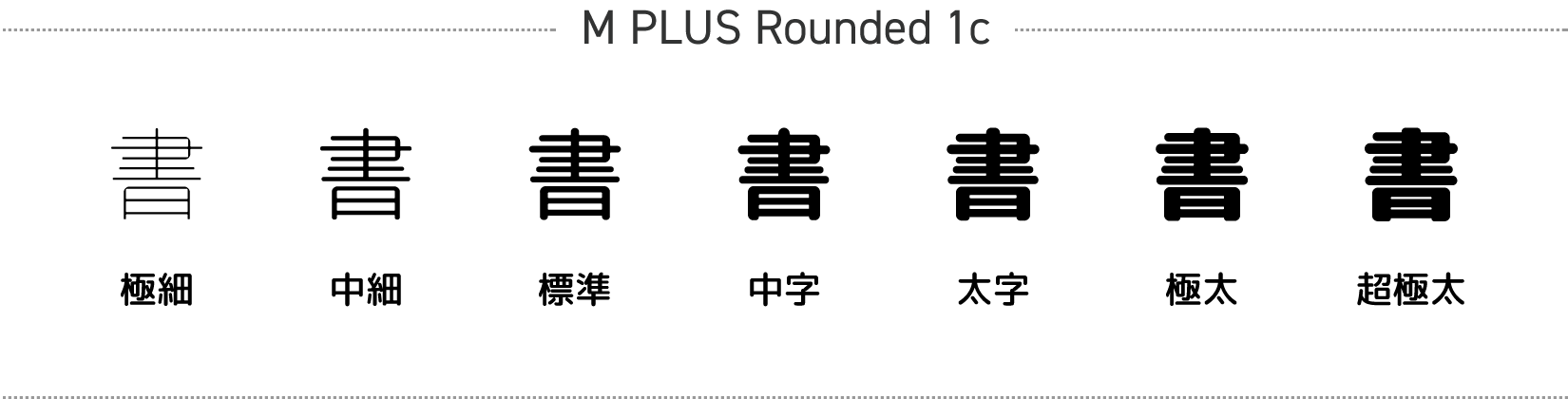 M PLUS Rounded 1cのウェイト展開